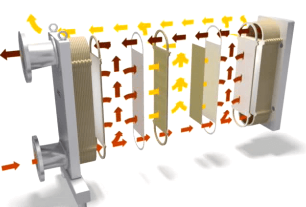 Flow pattern Flow pattern of M39 module
